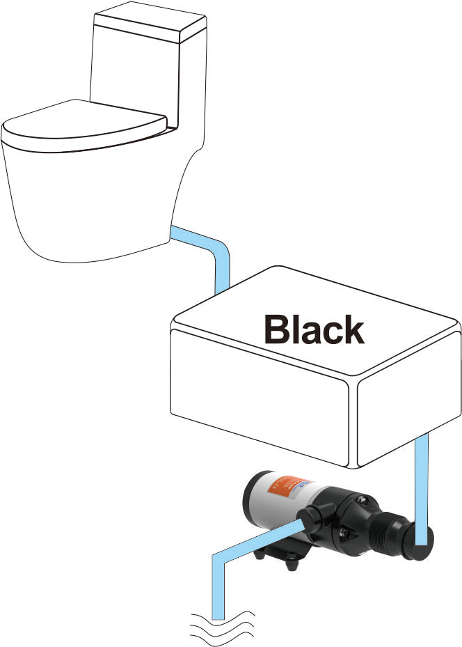 Diagram showing a toilet connected by a blue pipe to a black water tank, which is linked to the Seaflo 01-Series Marine Macerator Pump with a four-blade chopper, then to a filter and an outlet pipe leading to a water source.